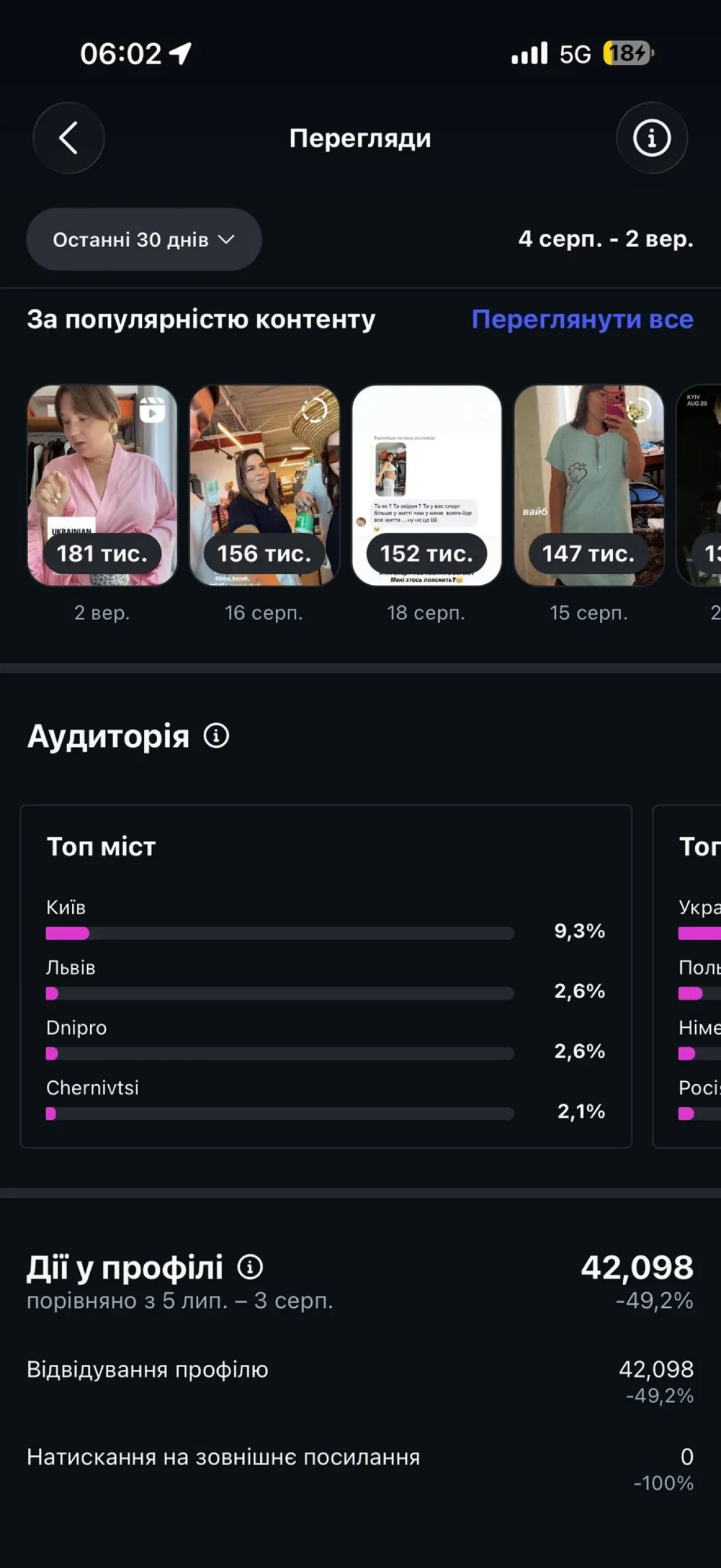 Географія аудиторії Людмили