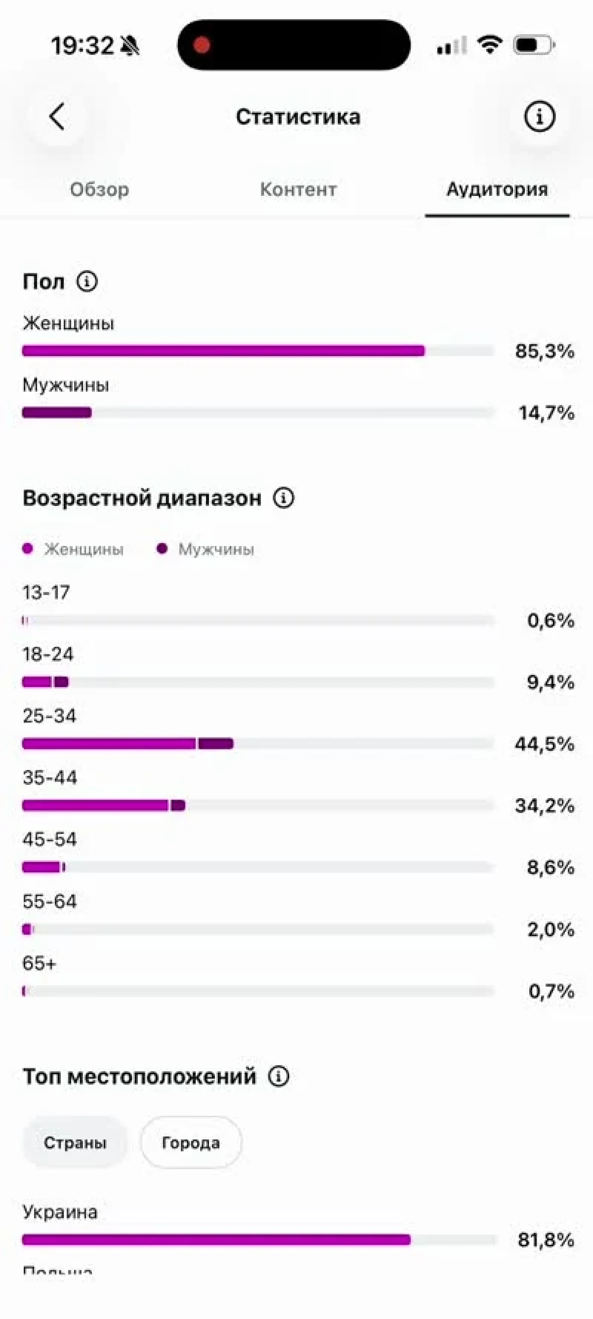 Стать та вік аудиторії Тетяни